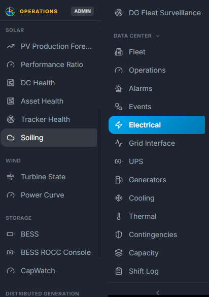 The RenewOps left navigation in two columns. Solar carries PV production forecast, performance ratio, DC health, asset health, tracker health and soiling. Wind carries turbine state and power curve. Storage carries BESS, the BESS ROCC console and CapWatch. Distributed Generation carries DG fleet surveillance. Data Center carries fleet, operations, alarms, events, electrical, grid interface, UPS, generators, cooling, thermal, contingencies, capacity and shift log.